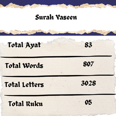 Surah Yaseen verse words, ruku, and letters chart